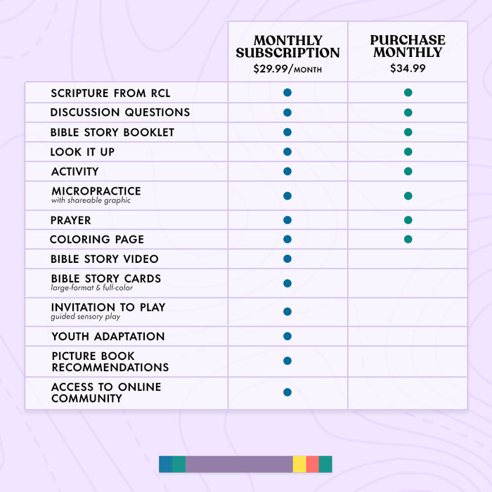 Mini Revolutions Curriculum: April 2026